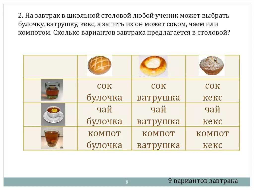 Сколько разных вариантов заказа у вовы. На завтрак в школьной столовой любой ученик может выбрать булочку. Комбинаторные задачи 4 класс карточки-задания. Чай с булочкой в школьной столовой. Задача таблицей в одну столовую.