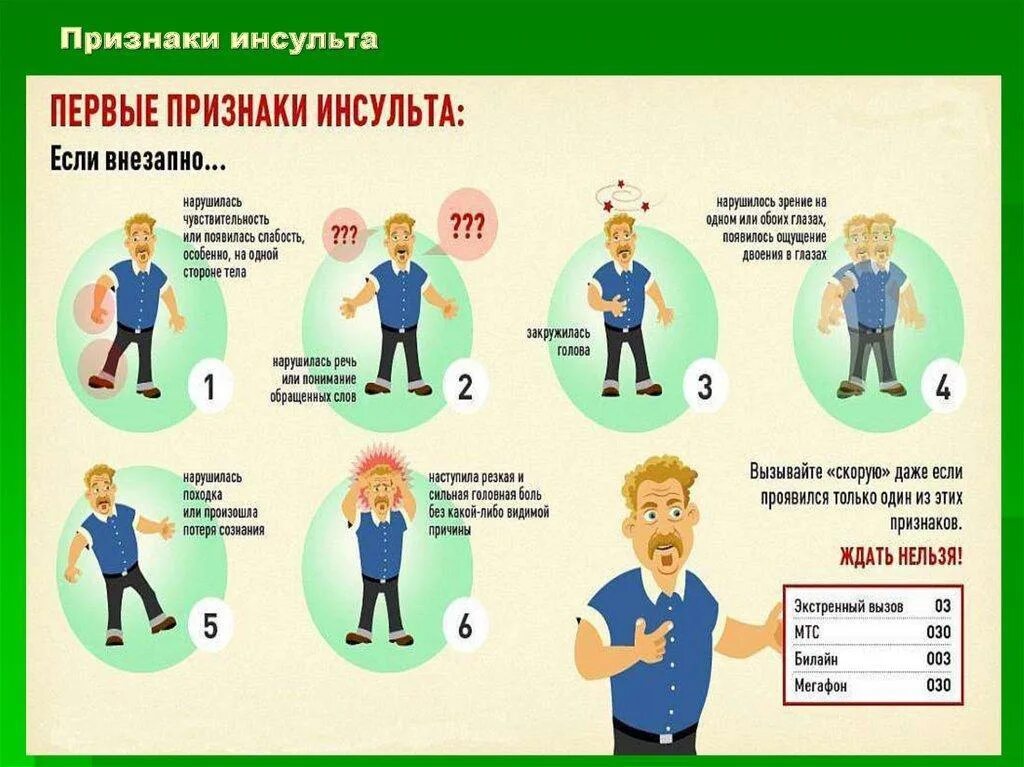 Симптомы инсульта помощь. Признаки инсульта. инсульт симптомы первые признаки. ранние признаки инсульта. инсульт у пожилых.