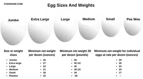 Size weight