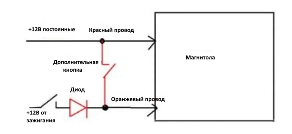 Схема подключения магнитолы без замка зажигания. Схема подключения магнитолы через кнопку. Схема подключения автомагнитолы через диоды. Схема подключения кнопки выключения автомагнитолы. Хлопок при включение зажигания