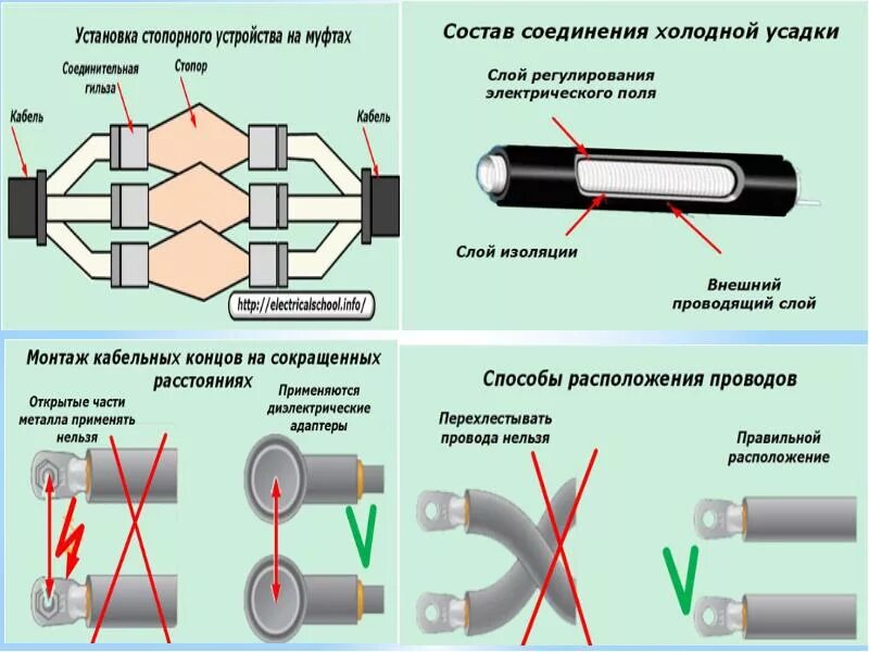 Соединения с помощью муфт. Муфта соединительная ответвительная кабелей 10 кв. Муфта стопорная для кабеля 110 кв. Монтаж соединительных муфт 10 кв. Монтаж соединительной кабельной муфты 10 кв.