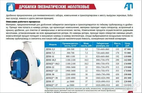 Договор предоставления мощности