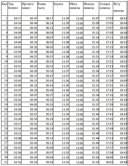 Время намаза бохтар таджикистан. График намазов по КБР 2021. График намазов по КБР 2022 март. Намаз на март. Время намаза март.