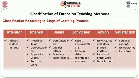Extension method