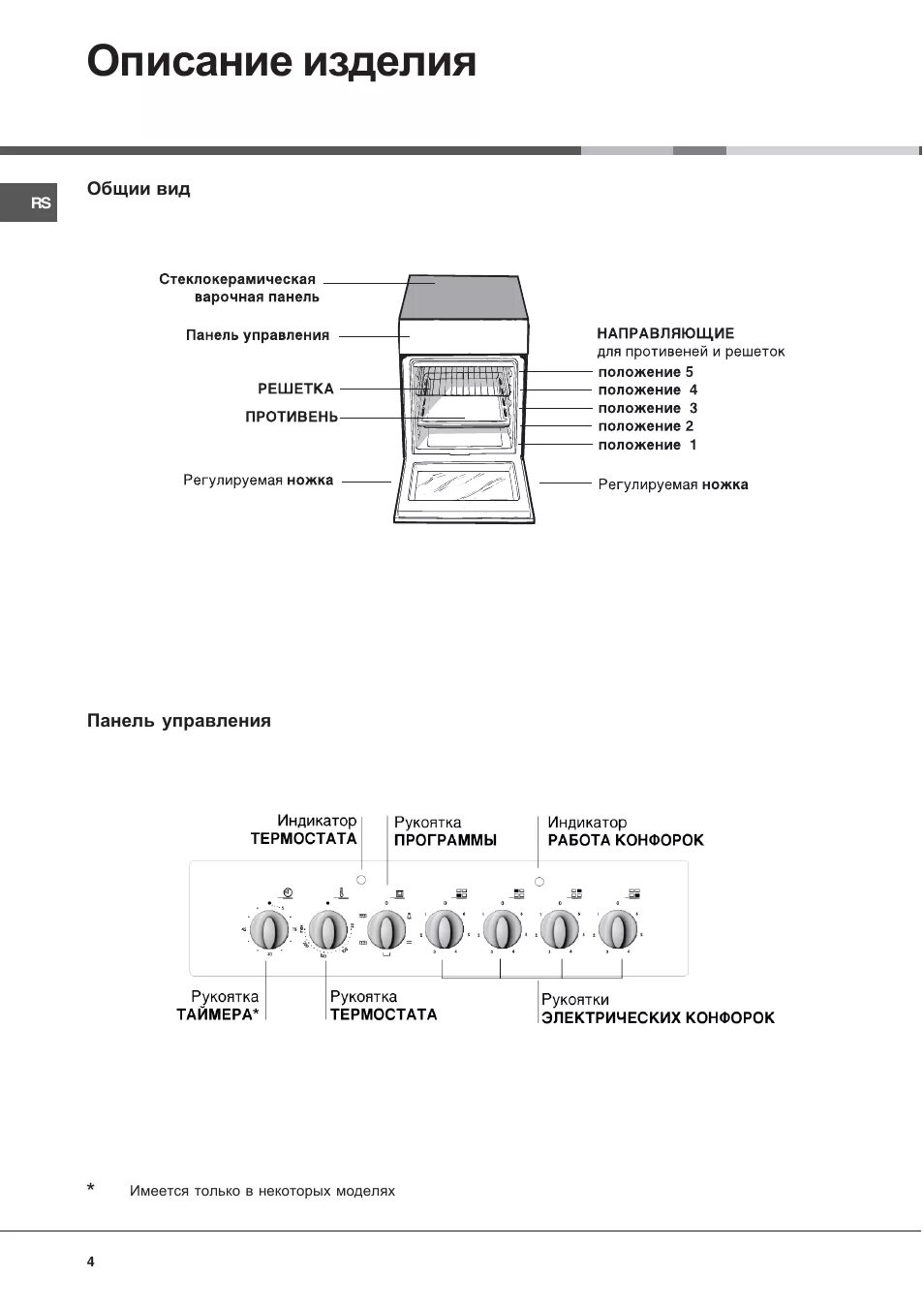 Духовка индезит инструкция. Плита индезит электрическая режимы духовки. духовой шкаф плита индезит панель управления. электрическая плита индезит инструкция к духовке. плита индезит стеклокерамика панель управления.