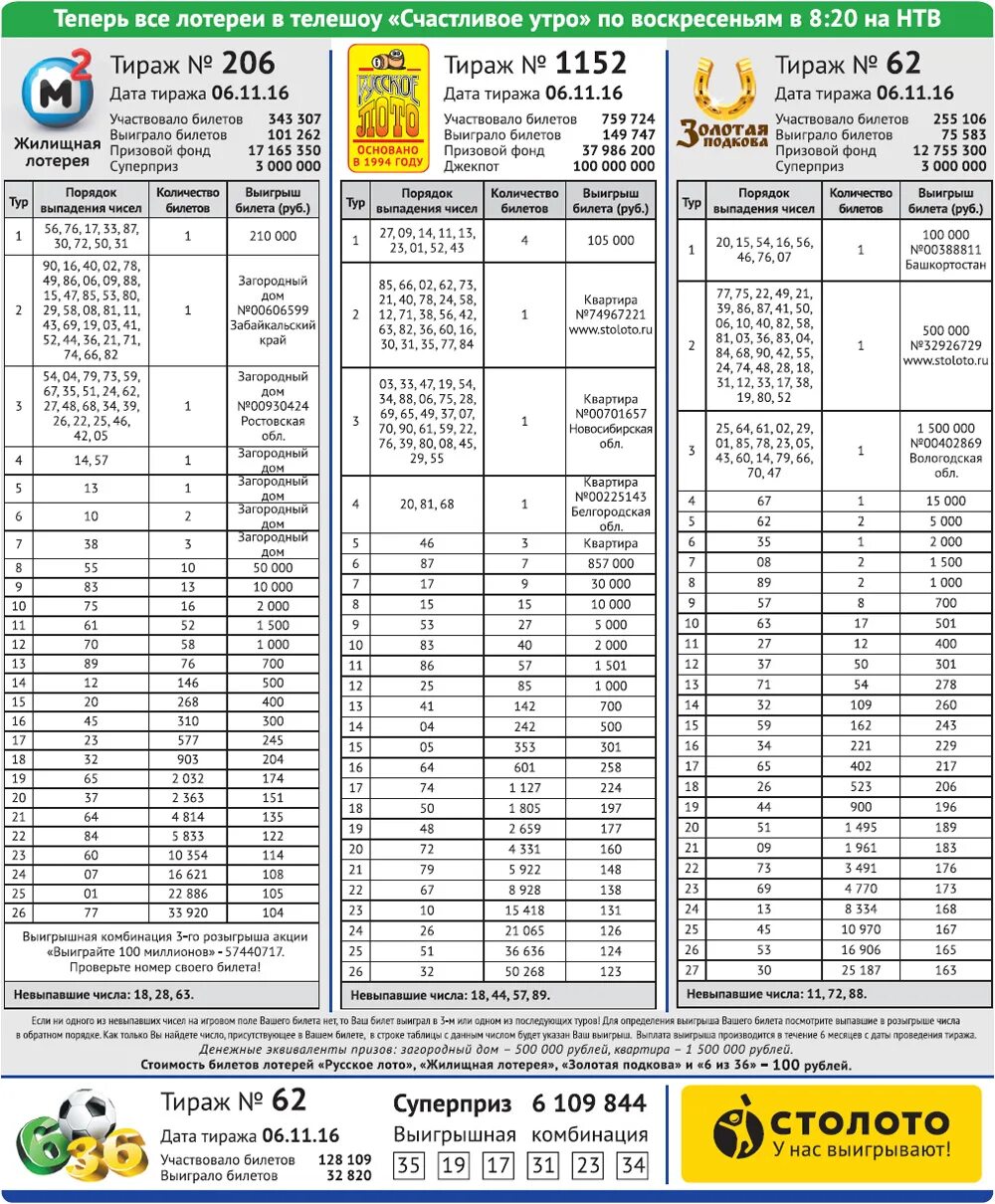Рахмат 102 рф проверить выигрыш. Столото. Столото таблица выигрышей. Таблица выигрышных билетов. Что такое тираж в лотерее.