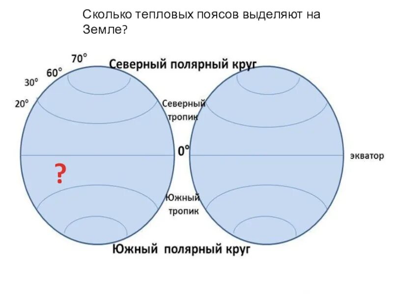 Тепловые пояса земли схема. Пояса освещенности. Пояса освещенности схема. Схема тепловых поясов земли.