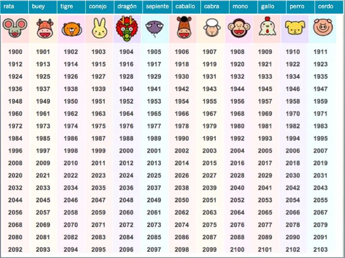 1971 по восточному календарю. Восточный гороскоп по годам. Следующий год 2022 какого животного. Года восточного гороскопа. Годы животных по годам 2022.
