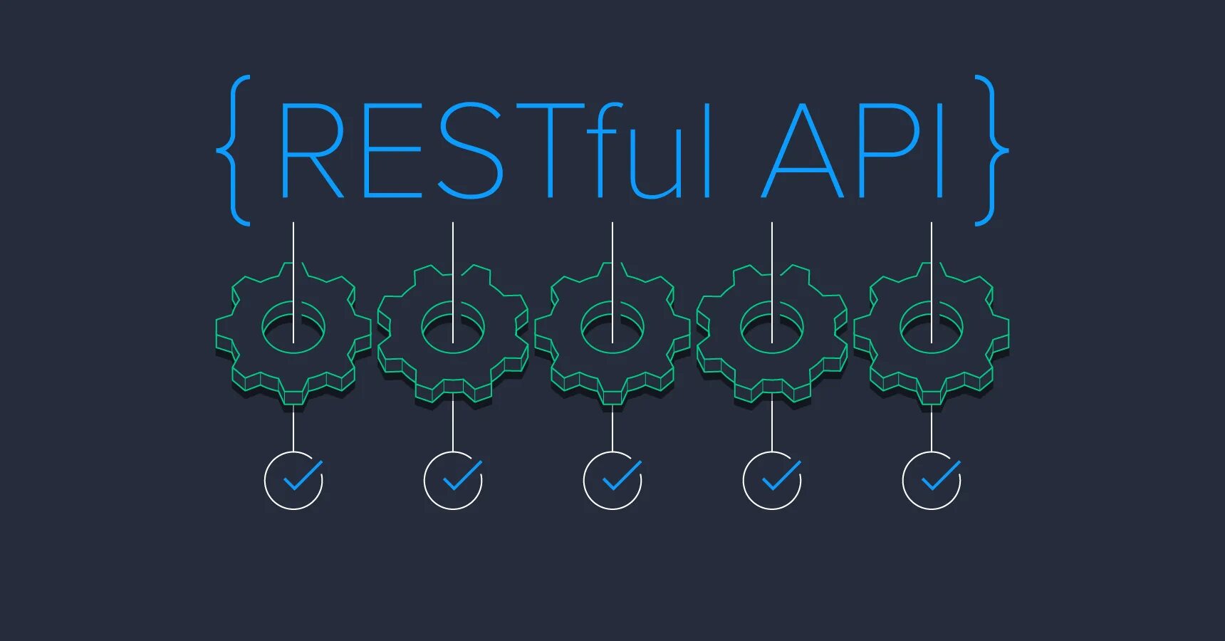 Restful. Rest API. Rest API картинка. Принципов работы restful API.