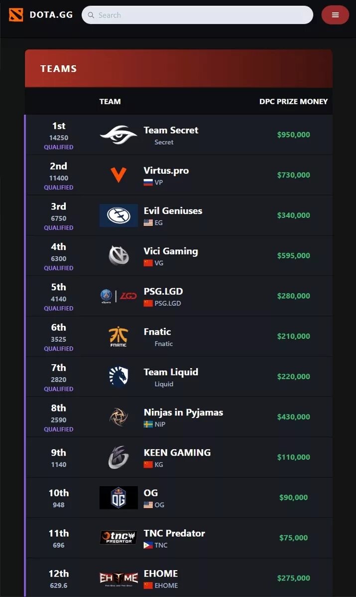 Скин чейнджер на доту. Overwolf дота 2. Overwolf dota. Как обновить статистику в доте. Приложения дота 2.