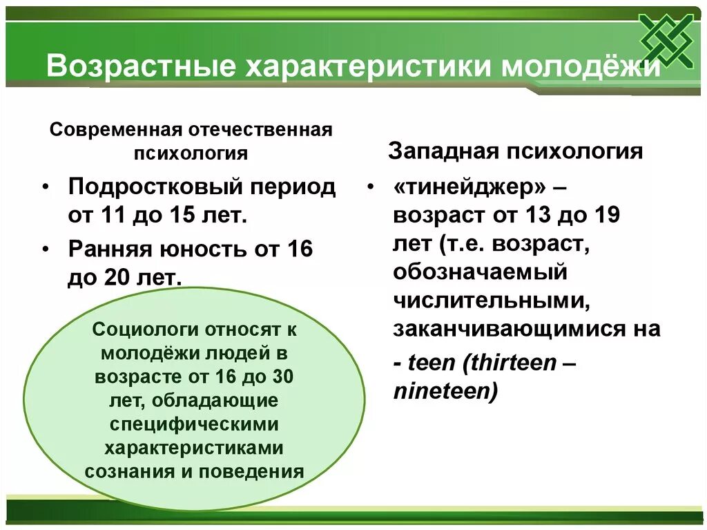 Характеристика возрастных групп молодежи