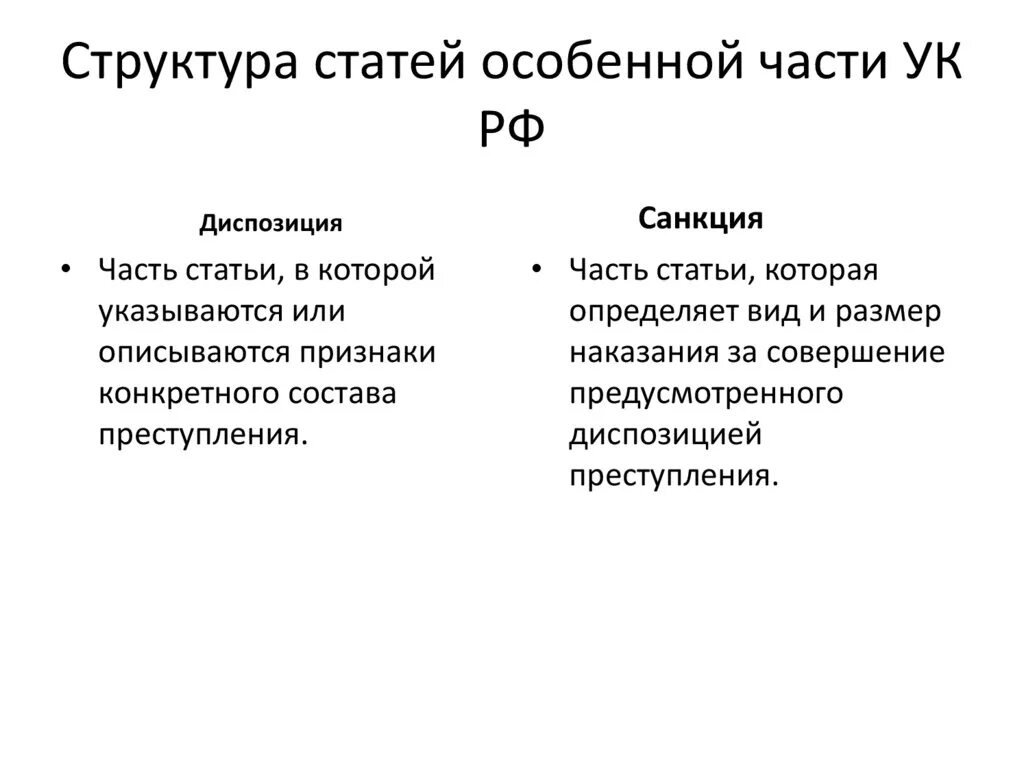 Структура нормы ук рф. Структура статей общей и особенной частей УК. Структура норм особенной части УК РФ. Структурно статьи особенной части УК РФ состоят из:.