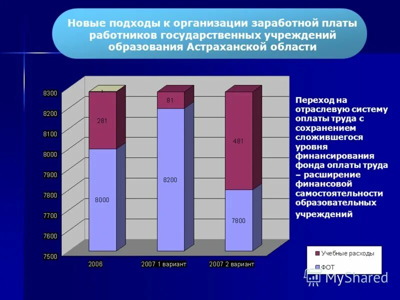 система оплаты труда работников. оплата труда отдельных категорий работников. отраслевая оплата труда в здравоохранении. отраслевая система оплаты труда работников образования. отраслевая система оплаты труда работников образования.