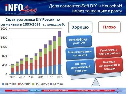 Компания сегмент