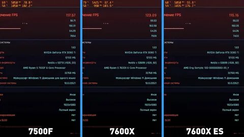 Ryzen 5 7500f intel i5 12400f