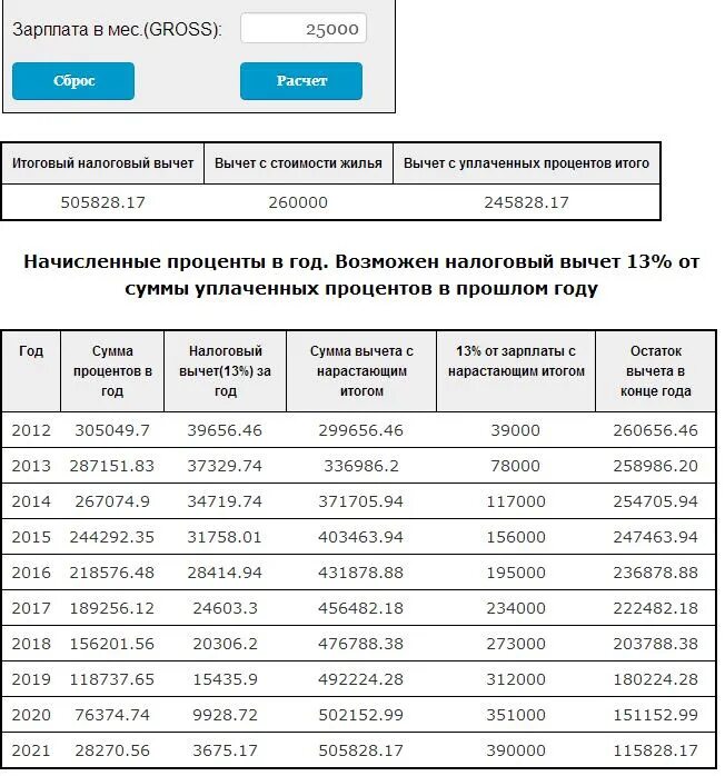 Как рассчитывается сумма вычета на проценты по ипотеке. Как рассчитывается сумма налогового вычета с процентов по ипотеке. Процент с выплаченных процентов по ипотеке. Возврат налога проценты по ипотеке расчет.