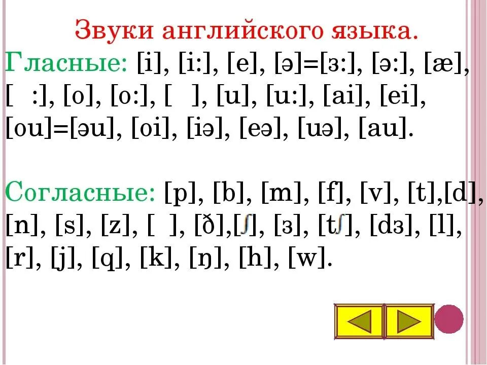 Английская транскрипция гласные звуки. Англ транскрипция гласных звуков. Транскрипция английских звуков гласные звуки. Английский алфавит с транскрипцией гласные и согласные буквы. Скобка транскрипции