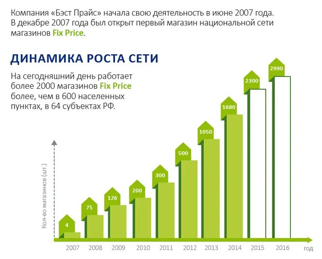 ВАКАНСИИ 03 Бурятия