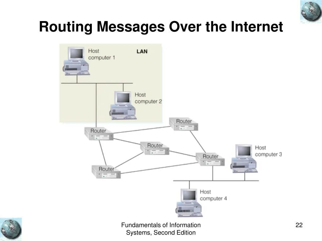 Message router. Хост компьютер. Message router. Мультикаст трафик. Rabbitmq fanout exchange.