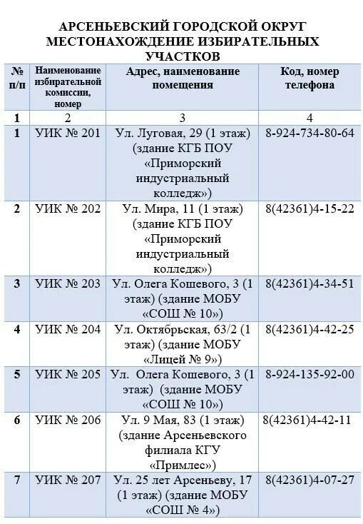 Телефоны избирательных участков екатеринбург. Номер телефона избирательного участка. Телефоны избирательных участков. Номер телефона избирательной комиссии. Телефон на избирательном участке.