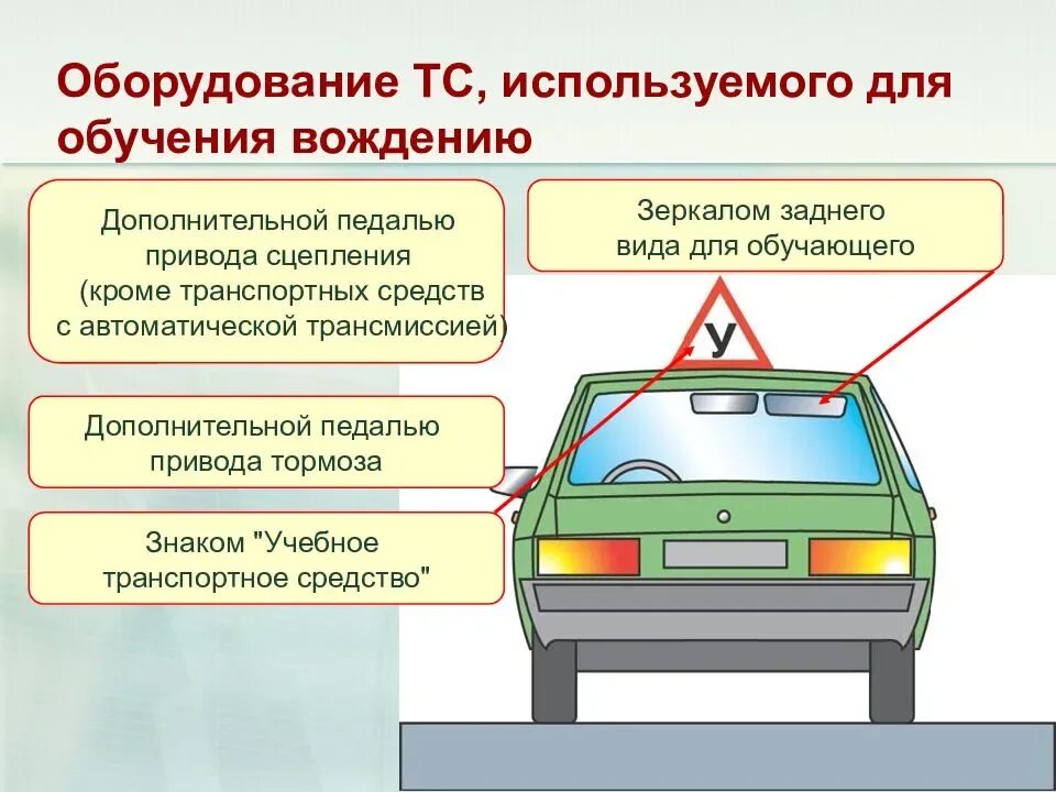 Разрешено ли перевозить людей буксируемым легковым автомобилем. Буксировка механических транспортных средств. Буксирующие механические транспортные средства. Требования к оборудованию транспортных средств. Правила в автомобиле.