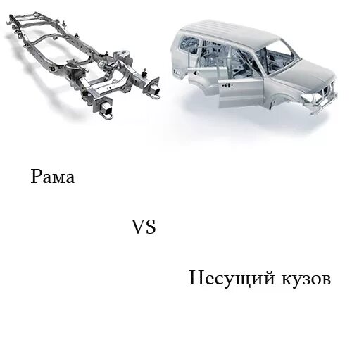 Кузовы или кузова. Mitsubishi Pajero интегрированная рама. Крепление кузова к раме Тойота тундра. Mitsubishi Outlander кузов рама. Шасси Митсубиси Паджеро 4.