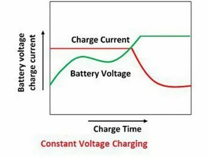 Charging current