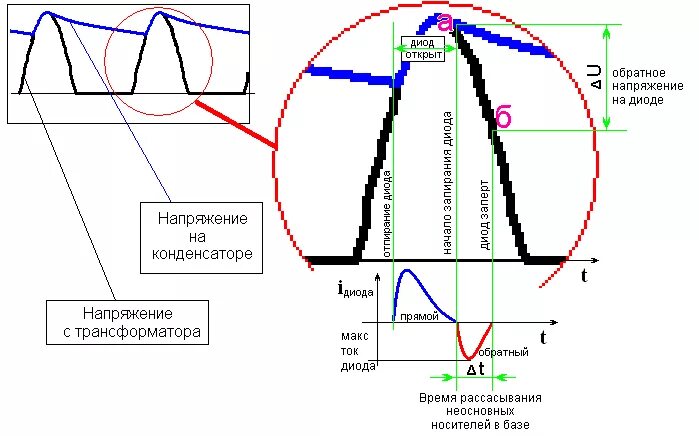 Напряжение через диод. Обратное напряжение диода. Напряжение диода в компьютере.