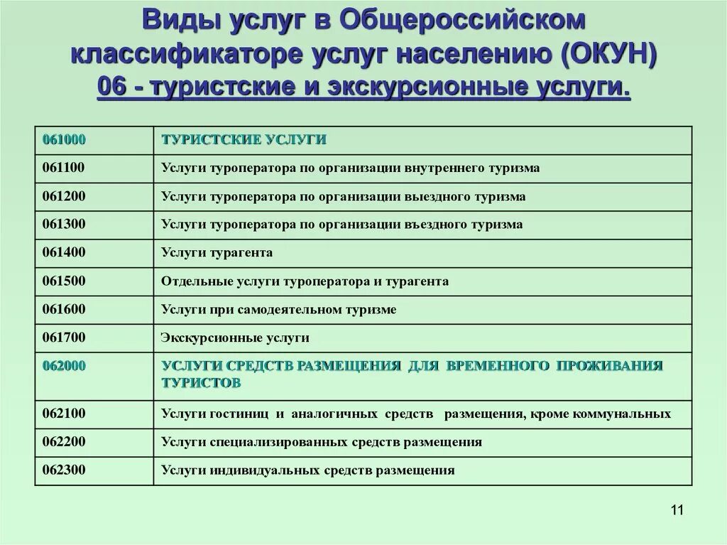 Какие бывают услуги. Виды услуг. Услуги виды услуг. Виды услуг населению. Общероссийский классификатор услуг населению окун.