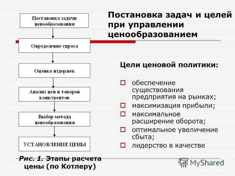 Определение задач ценообразования. Задачи ценообразования. Методы расчета цены. Главная задача ценообразования. Определение задач ценообразования.