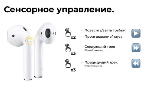 Где сенсорная кнопка на наушниках