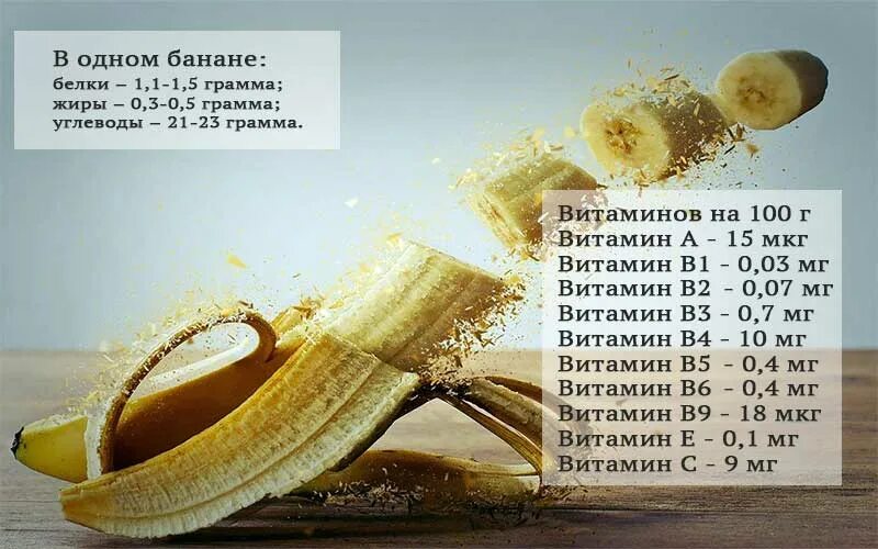 Банан калорийность на 1шт средний. БЖУ банана 1 шт. Сколько калорий в банане. Калории в 1 банане. Банан калории на 100 грамм.