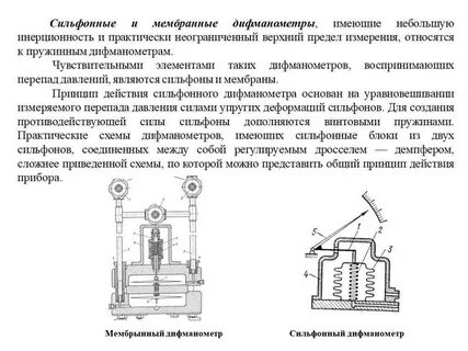 Принцип действия давления