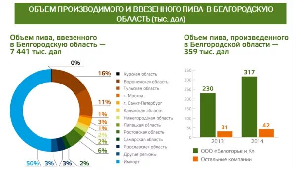 Производством каких товаров известен нижегородский регион. Производством каких товаров известен нижегородский регион. Производством каких товаров известна ростовская область. Продукция пищевой отрасли. Производством каких товаров известен нижегородский регион.