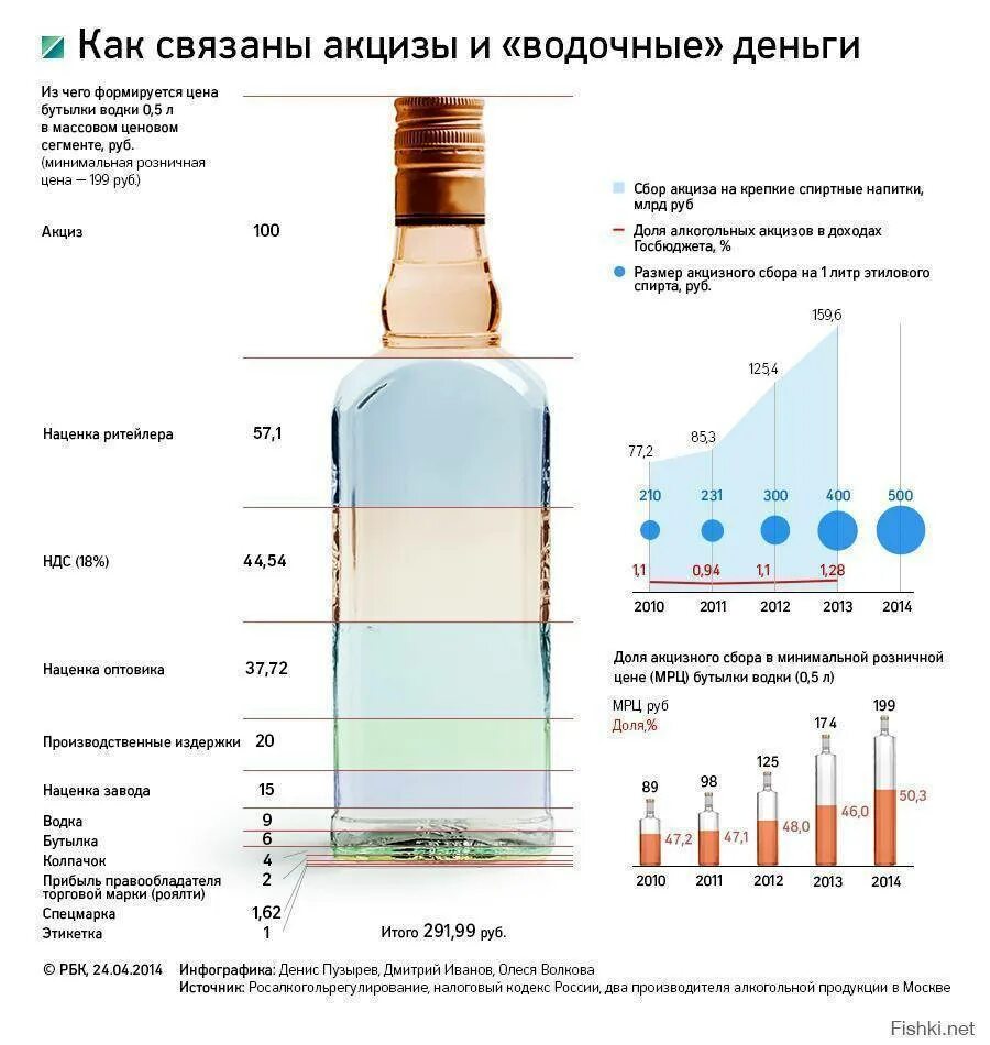 Сколько весит литровая бутылка