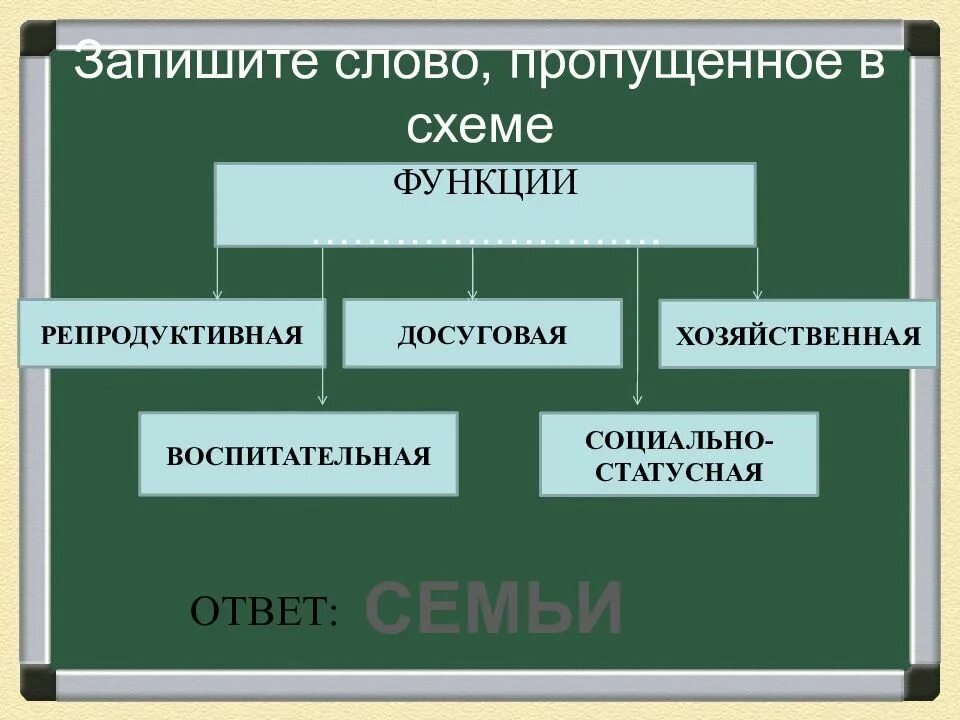 Функция репродуктивная досуговая хозяйственная