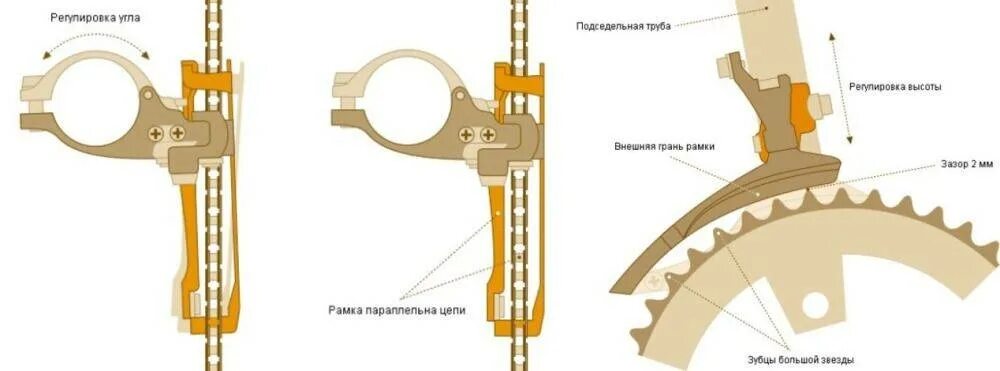 Настройка переднего переключателя велосипеда. Шимано передний переключатель регулировка. Регулировка скоростей на велосипеде Shimano передний. Регулировка переднего переключателя скоростей. Конструкция переднего переключателя скоростей велосипеда Shimano.