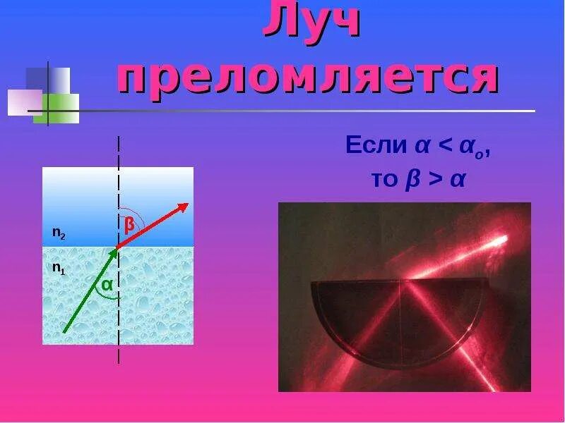 Во всех ли случаях луч света преломляется. Полное внутреннее отражение опыт. Явление полного внутреннего отражения. Внутреннее отражение света. Явление полного отражения света.