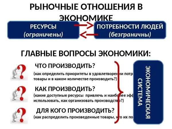 Рыночные отношения в экономике. Рыночные отношения в экономике кратко. Рыночные отношения в современной экономике. Рыночные отношения в современной экономике Обществознание. Презентация 8 класс рыночная экономика боголюбов