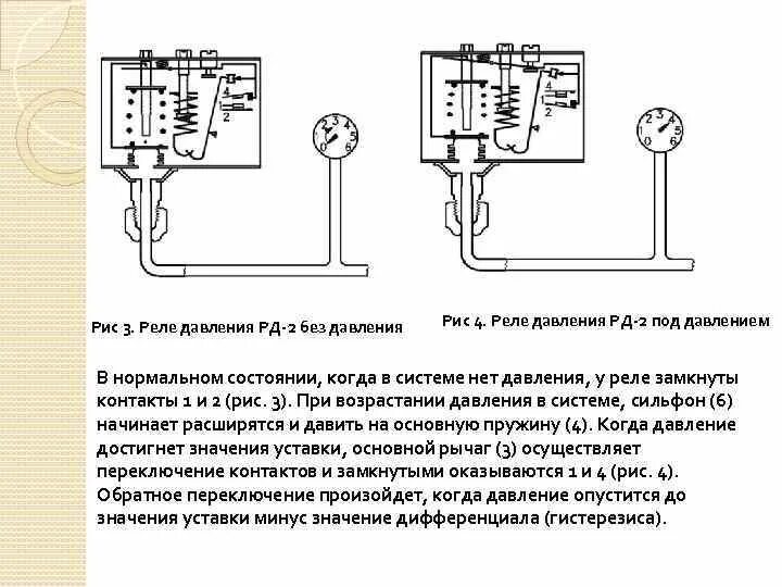 Китай Регулятор давления масла в кондиционере Производители