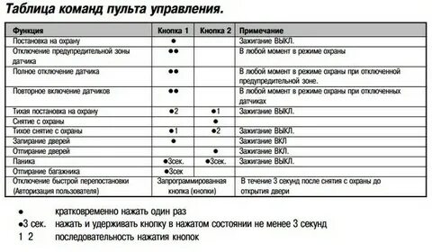 Мег инструкция