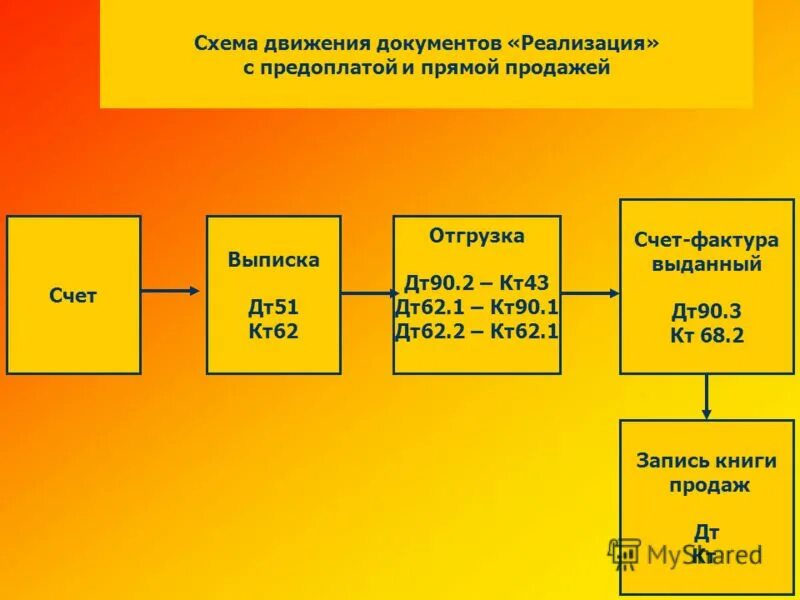 Дт 23 кт 10. Дт 23 кт 10