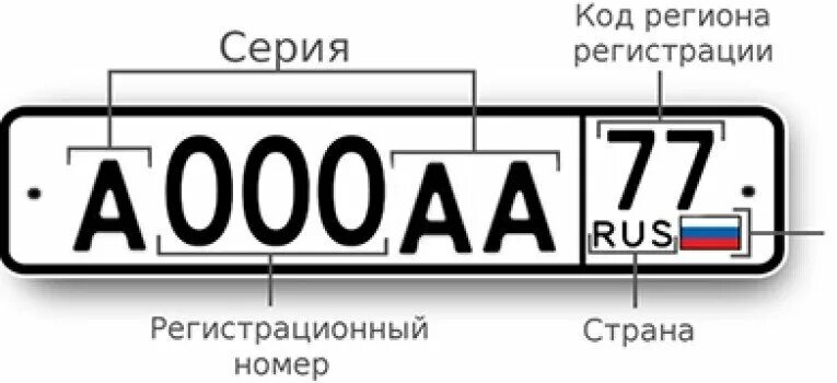Проверить регистрационные номера автомобиля. Гос номер автомобиля это регистрационный знак. Размер номерного знака. Размер гос номера. Размер гос номера на автомобиль.