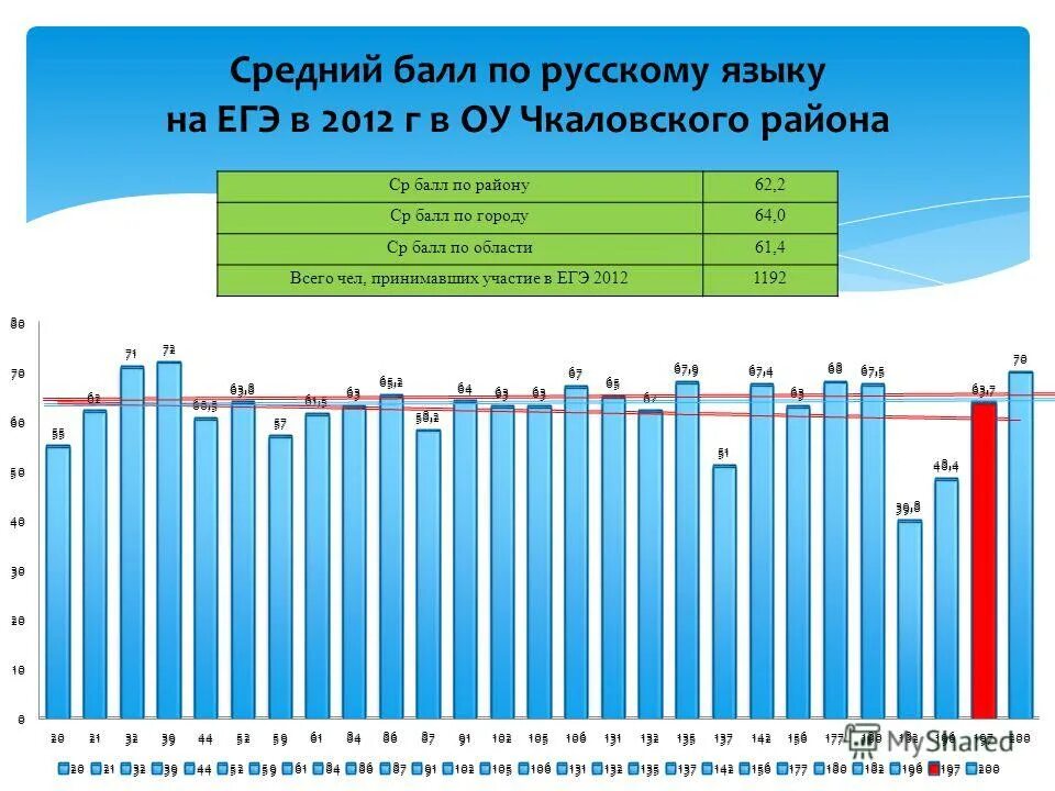 егэ хорошо или плохо