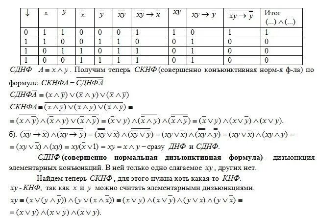 Логика и алгебра высказываний