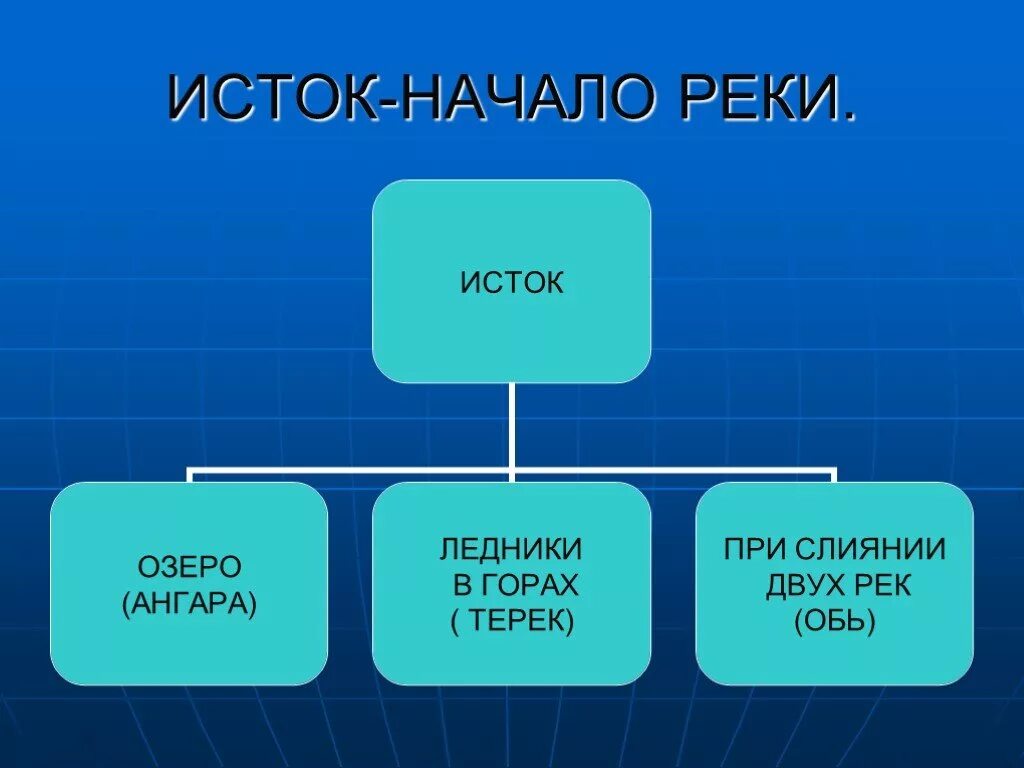 Любой вид населения