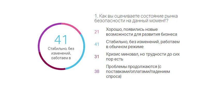 Стабильная без изменений. Работаем без изменений. Как работать с изменениями. Проанализируйте текущее состояние рынка информации в россии