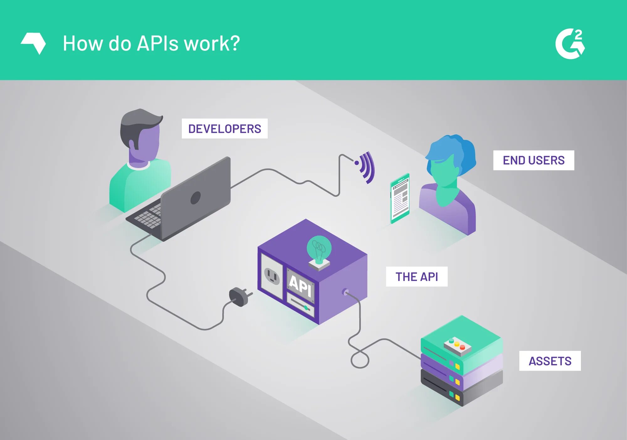 How API works. What is API. API what is it. API - how does it work?. Work api