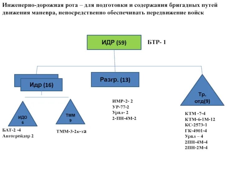 Рота путем