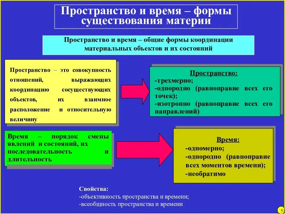 Формы координации